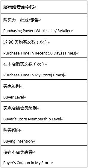 助力卖家营销转化 敦煌网升级IM即时资讯工具
