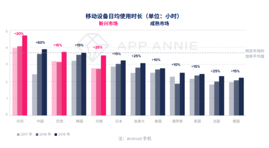 2020年1月全球购物类应用下载量：Wish第一亚马逊第二