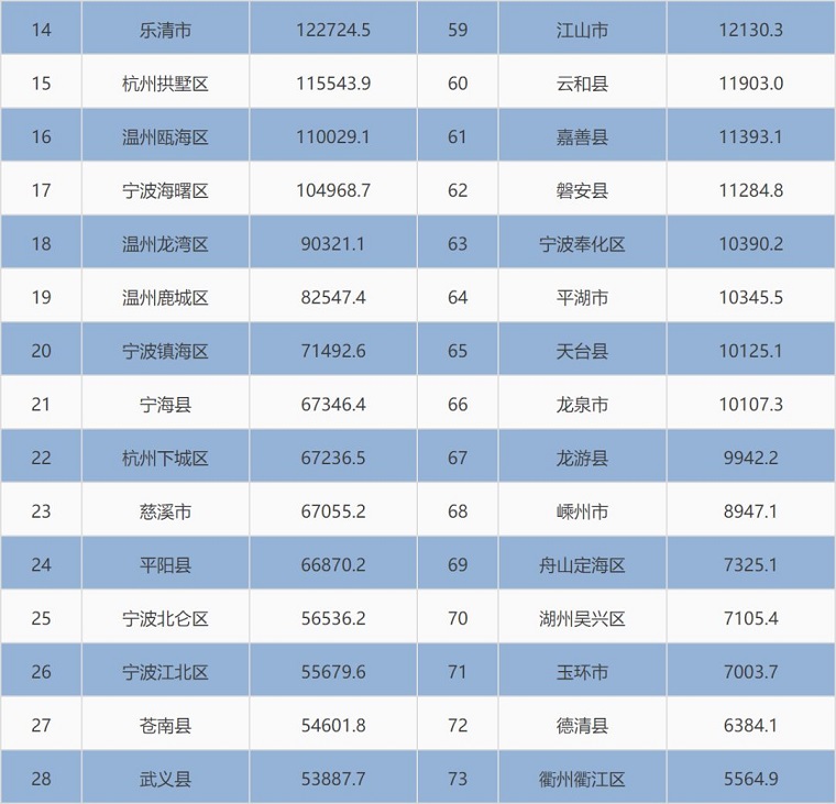 浙江省商务厅率先分县市区发布跨境电商出口数据调研报告