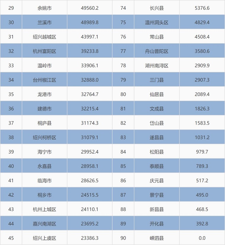 浙江省商务厅率先分县市区发布跨境电商出口数据调研报告