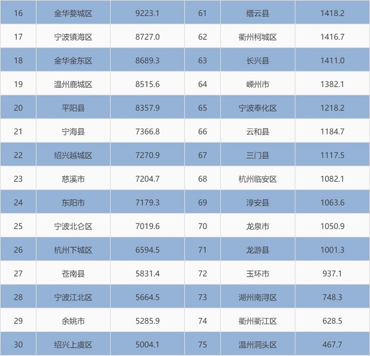浙江省商务厅率先分县市区发布跨境电商出口数据调研报告