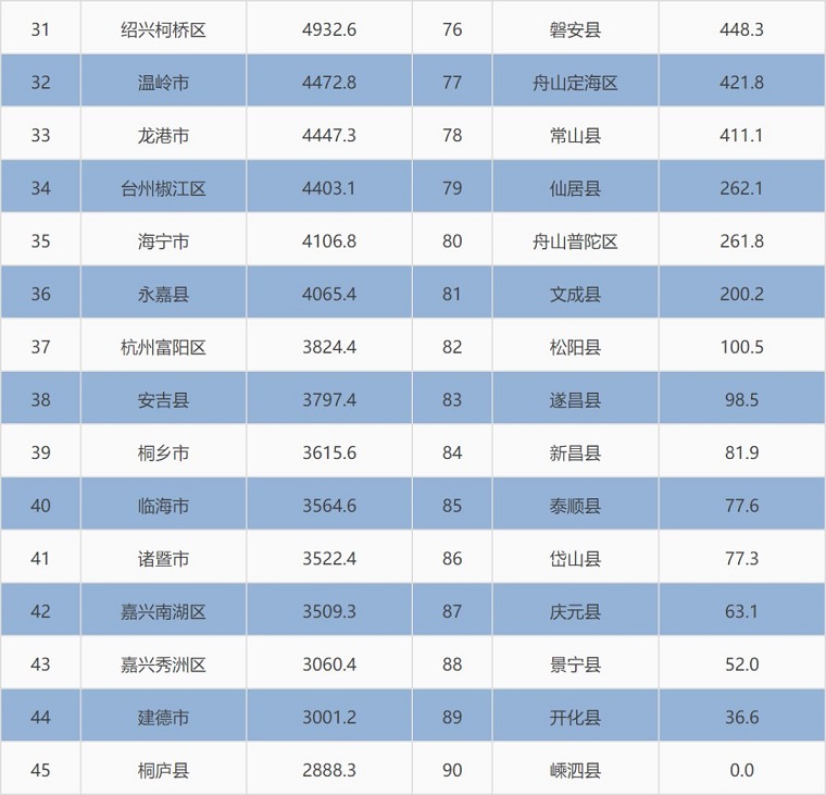 浙江省商务厅率先分县市区发布跨境电商出口数据调研报告