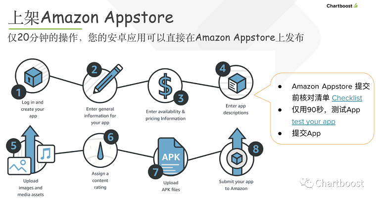 如何挖掘Amazon Appstore流量红利？