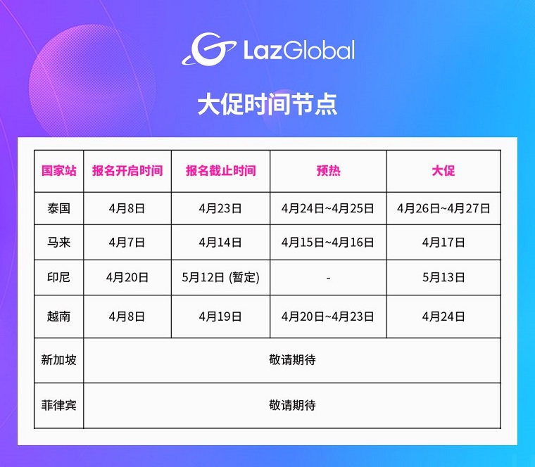 Lazada将举行首场LazGlobal跨境专属大促“东南亚宅购节”