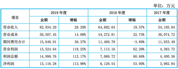 一年卖出近7000万个手机壳！亚马逊大卖玩转吉祥三宝
