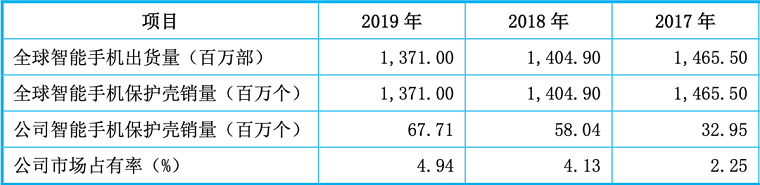 一年卖出近7000万个手机壳！亚马逊大卖玩转吉祥三宝