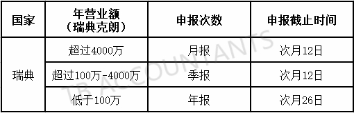 亚马逊瑞典站开放注册后，瑞典也将加入VAT大军？