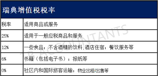 亚马逊瑞典站开放注册后，瑞典也将加入VAT大军？