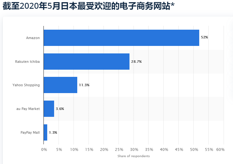 RCEP协定下，跨境电商日本市场的喜与忧