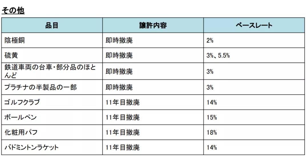 RCEP协定下，跨境电商日本市场的喜与忧
