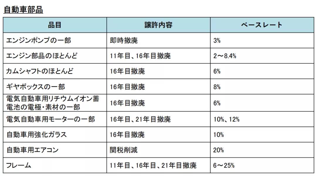 RCEP协定下，跨境电商日本市场的喜与忧
