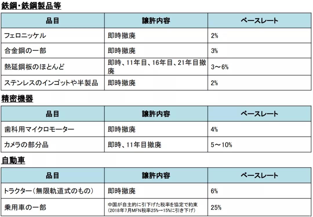 RCEP协定下，跨境电商日本市场的喜与忧