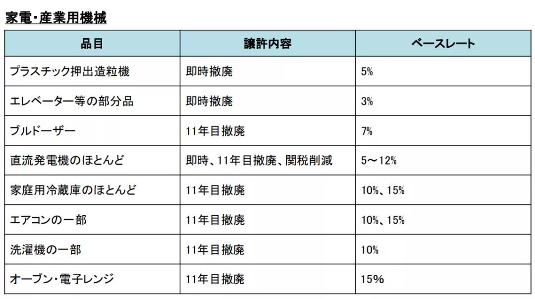 RCEP协定下，跨境电商日本市场的喜与忧