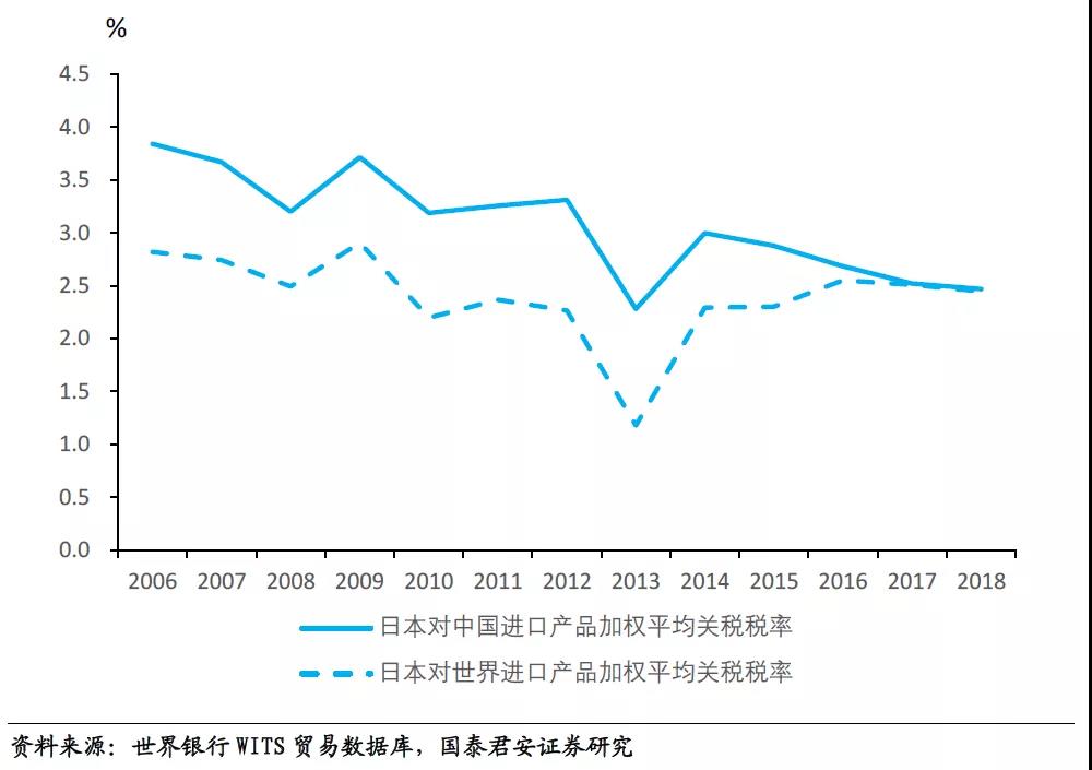 RCEP协定下，跨境电商日本市场的喜与忧