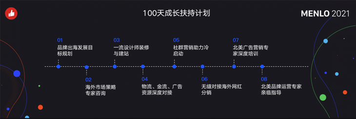 有赞AllValue启动“中国100品牌出海计划”